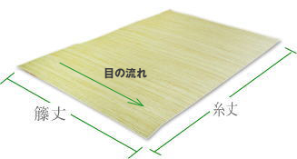籐むしろの縦と横について